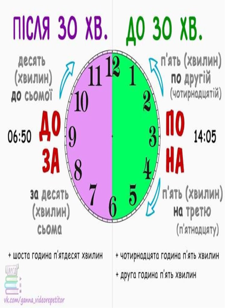 Картинки по запросу Числівники на позначення часу | Pie chart, Education,  School